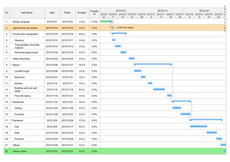 Interior Design Project Schedule Template