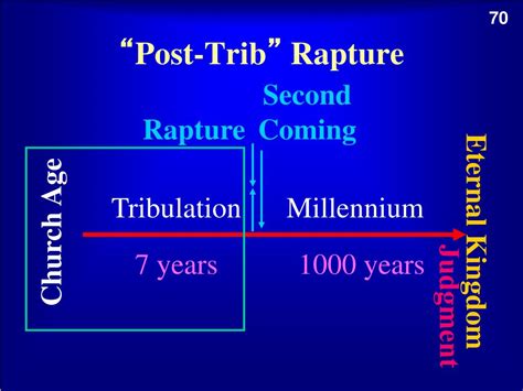 PPT - The Rapture PowerPoint Presentation, free download - ID:6947299