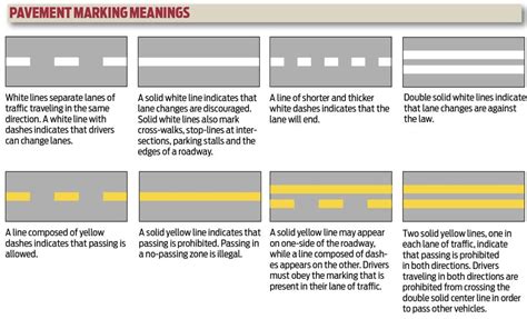 Do you really know your road markings? - Joan Wallace Driving School