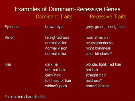 Recessive Trait Definition