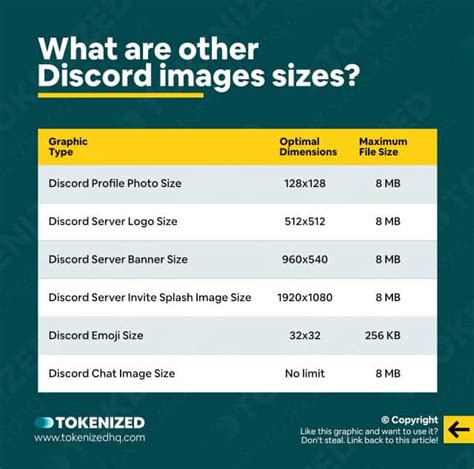 Solved: Discord Banner Size + Template — Tokenized (2022)