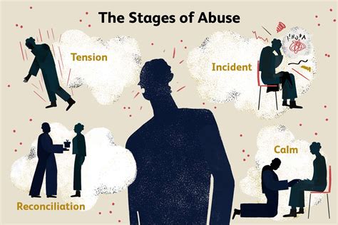 Cycle of Abuse: Definition, Four Stages, Healing