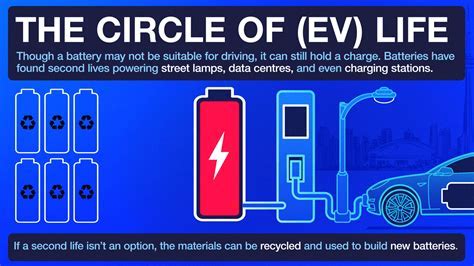 What Is The Life Expectancy Of Ev Car Batteries? - Auto Zonic