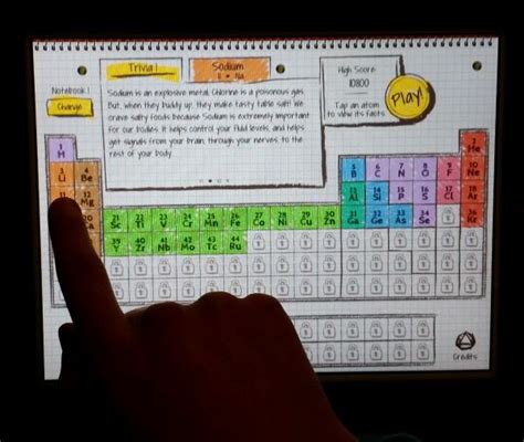 Periodic Table Chemistry Game for Homeschool Families | Periodic table, Chemistry, Element chemistry