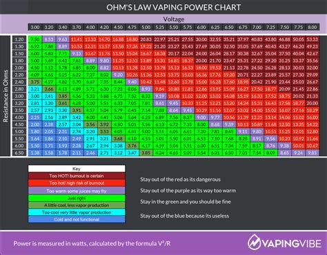 gyom néma Szívesen vape amperage calculator adás Csatlakozik Szandál