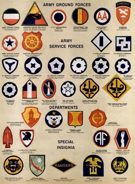 See dozens of vintage US Army & Navy shoulder insignia, plus WWII ...