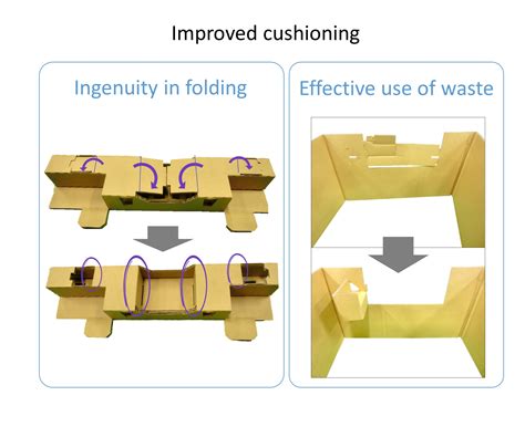 WorldStar Winner: Packaging using corrugated cardboard cushioning ...