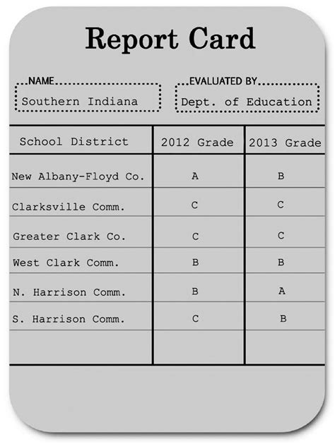 MAKING THE GRADE: Indiana schools put to the test – The Horizon