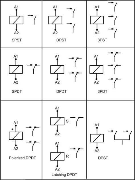 Relay Operation, Types, Symbols & Characteristics