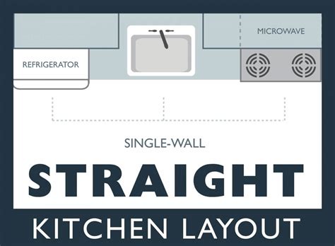 Kitchen Design 101: The Single-wall (Straight) Kitchen Layout - Dura ...