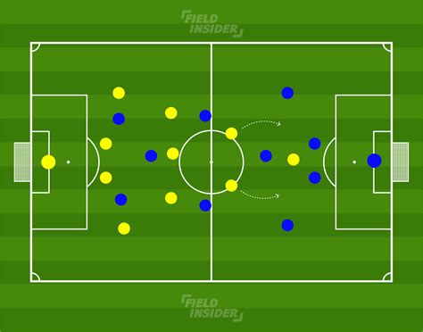 The 4-3-2-1 Formation: Complete Football (Soccer) Guide | Field Insider