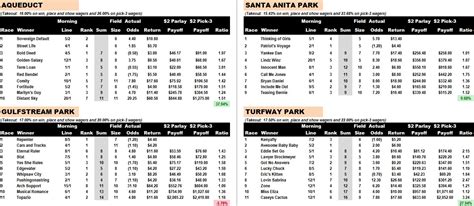 gulfstreampark race result