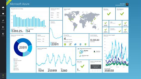 Building your Dream DevOps Dashboard with the new Azure Preview Portal | Custom dashboard, Ui ...