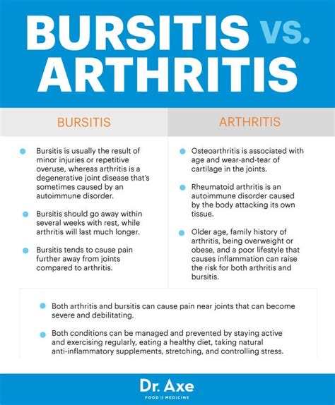 Juvenile arthritis – Artofit