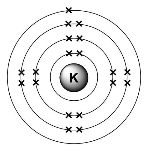 Atomic Symbol Diagram | My XXX Hot Girl