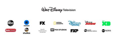 Disney ABC Television Becomes Walt Disney Television | What's On Disney Plus