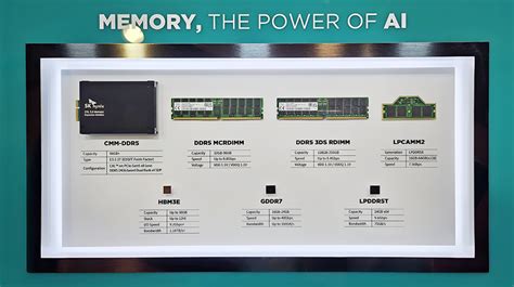 SK Hynix Records Explosive Financial Growth, Unveils 32 Gb DDR5 DRAM ...