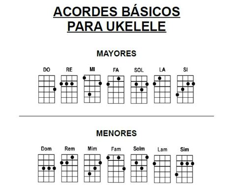 Los ACORDES básicos de UKELELE - ¡Las posiciones para tocarlo todo! | Ukelele, Acordes ukulele ...