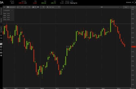 Boeing (BA) Earnings Preview: Will Stock Bounce Back? | tastylive