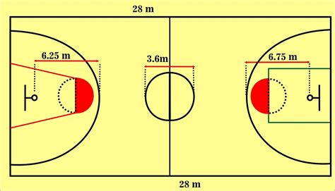 Ukuran Lapangan Basket - Homecare24