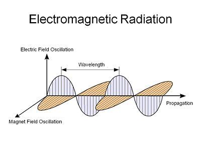 Electromagnetic Radiation - CleanEnergyWIKI