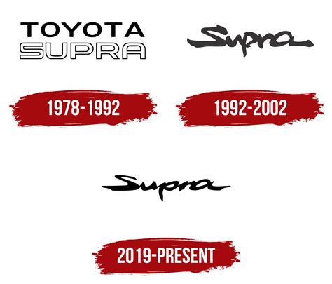 Supra Logo, symbol, meaning, history, PNG, brand