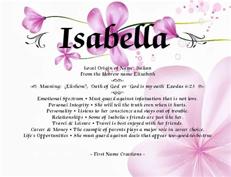 Isabella | Names with Meaning