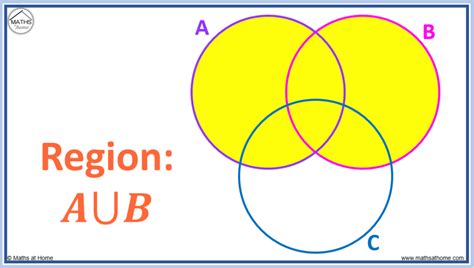 problem solving venn diagrams 3 circles