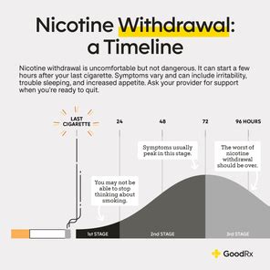 Nicotine Withdrawal: What to Expect and How to Cope - GoodRx