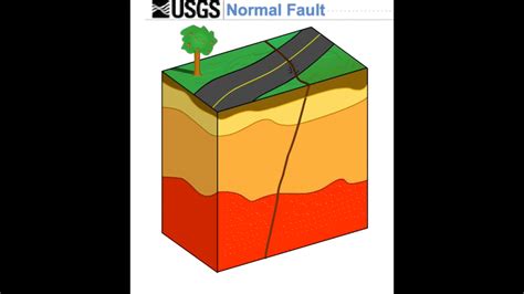 Earthquakes – UNAVCO