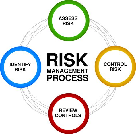 RISK MANAGEMENT & KPIs ONLINE Workshop – PIRLO