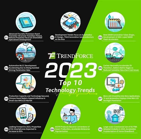 10 Tech Industry Trends for 2023 - EE Times Asia