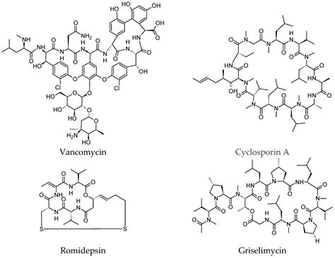 cyclic peptide amides