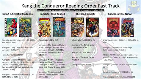 Kang the Conqueror Reading Order! - Comic Book Herald