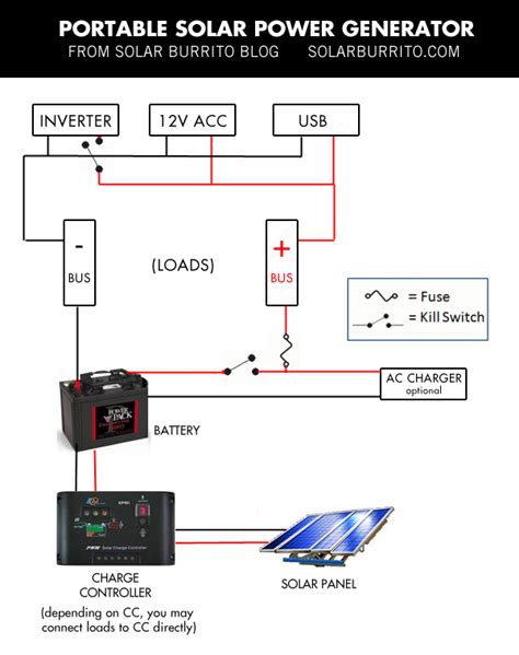 Build Your Own Solar Power Generator for under $150. - Solar Burrito