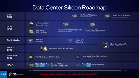 Intel Talks Falcon Shores Flub, Merges Habana Gaudi Roadmap | Tom's Hardware