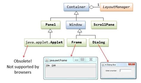 GUI Programming - Java Programming Tutorial