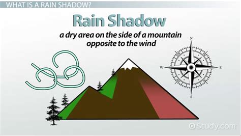 Rain Shadow | Definition, Causes & Examples - Lesson | Study.com