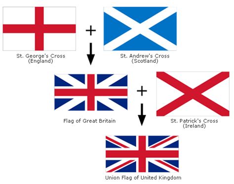 What will the UK flag look like without Scotland? - Quora