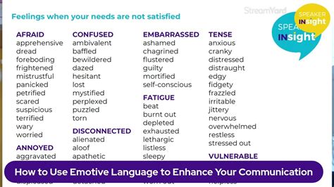 How to Use Emotive Language to Enhance Your Communication - YouTube