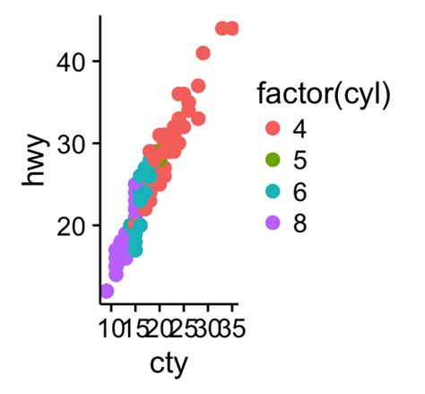 ggplot2 - Easy way to mix multiple graphs on the same page - Easy Guides - Wiki - STHDA