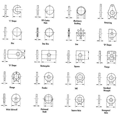 What is Function Of Washer - Types Of Washers