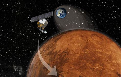 India’s Maiden Mars Mission One Month out from Red Planet Arrival - Universe Today