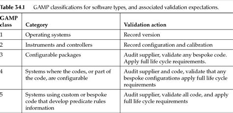 Automated or Computerized Systems | Basicmedical Key