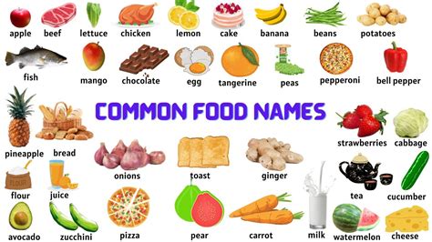 LEARN COMMON FOOD NAMES IN ENGLISH | FOOD VOCABULARY | FOOD NAMES WITH ...