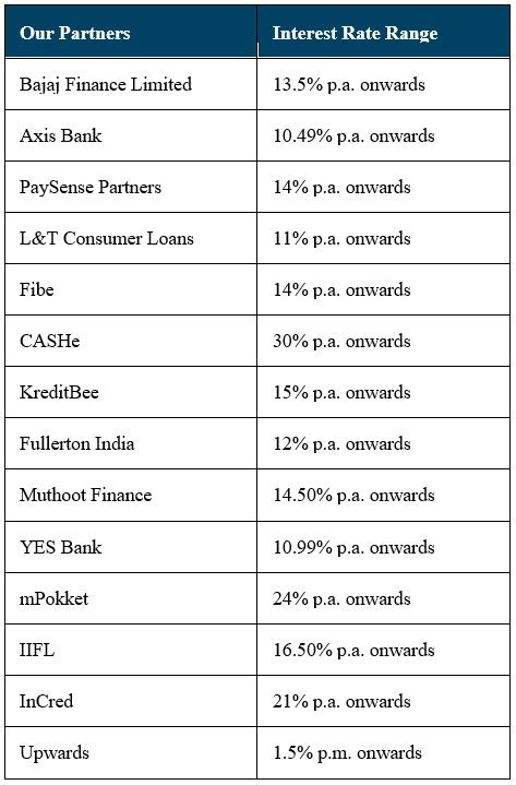 Personal loan on Bajaj Markets: Check amazing offers from 10 plus ...