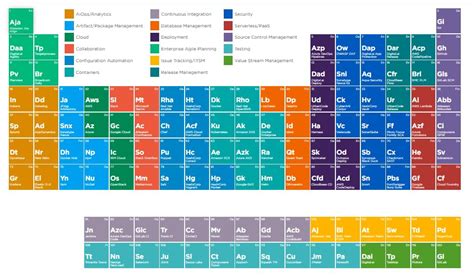[Scribble#113] DevOps Periodic Table - MyScribble