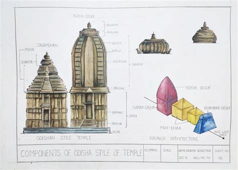 Components of Odisha style of Temple | Architecture design sketch, Architecture model house ...