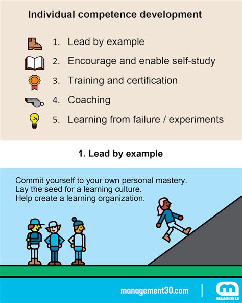 How to Lead by Example: A Practical Guide | Management 3.0