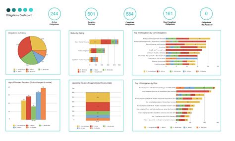 Risk Management Dashboard Template